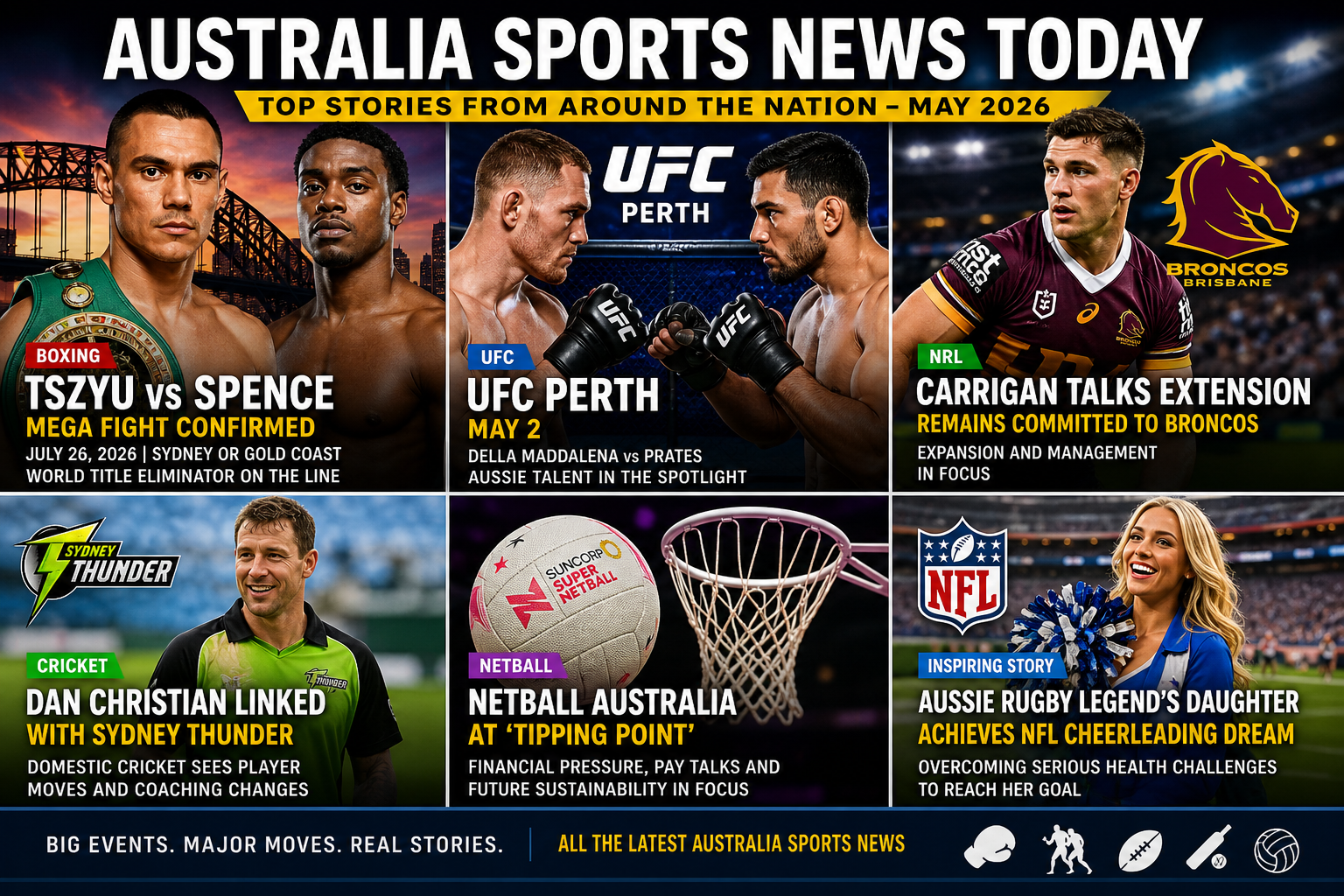 Australia Sports News Roundup May 2026